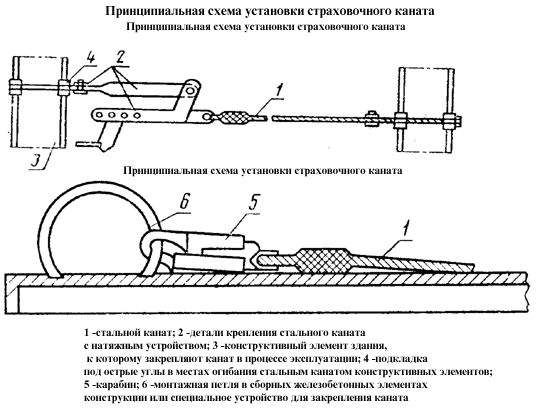 Схема страховки рвд