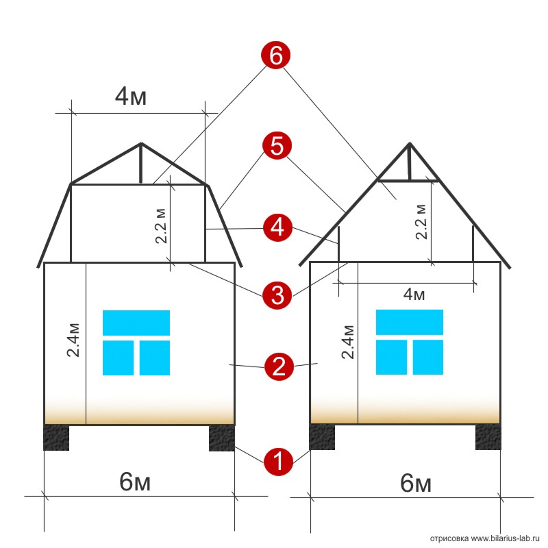 Схема мансардной крыши 6х6