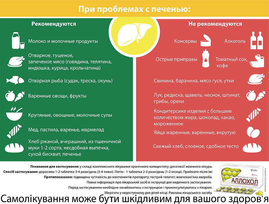 Можно ли поправиться от жареной капусты