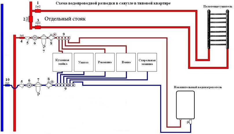 Разводка. Схема разводки полипропиленовых трубопроводов. Схема разводки труб водоснабжения полипропилен. Схема подключения полипропиленовых труб. Схема водопроводной разводки в санузле в типовой квартире.