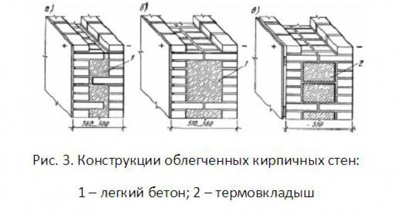 Облегченная конструкция. Конструкция облегченных кирпичных стен. Облегченные конструкции стен. Стены облегченной конструкции из кирпича. Толщина стены из кирпича.