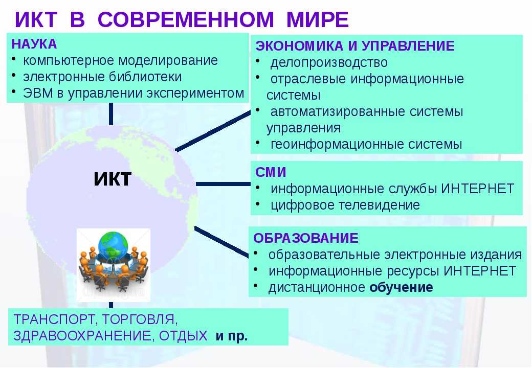 Применение информационных технологий в различных сферах деятельности проект