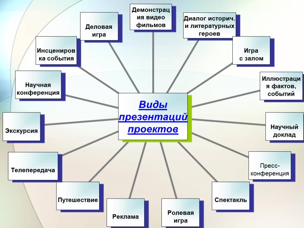 Примеры школьного проекта