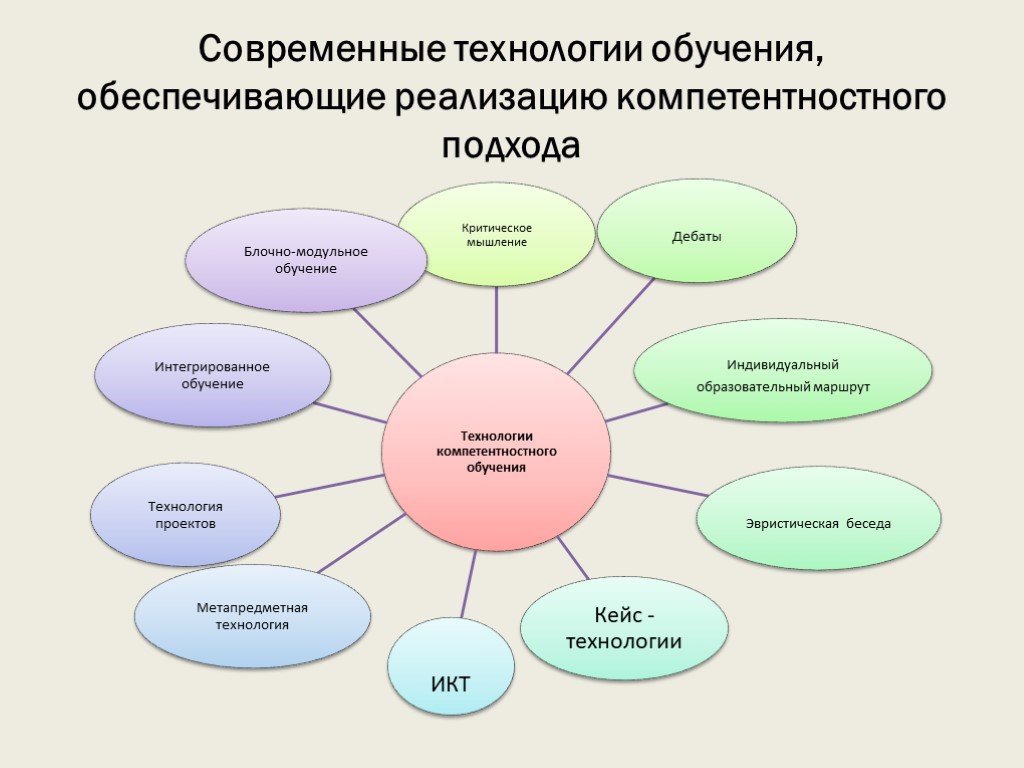 Сайт современного образования