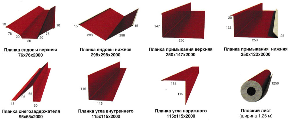 Ендова верхняя и нижняя фото