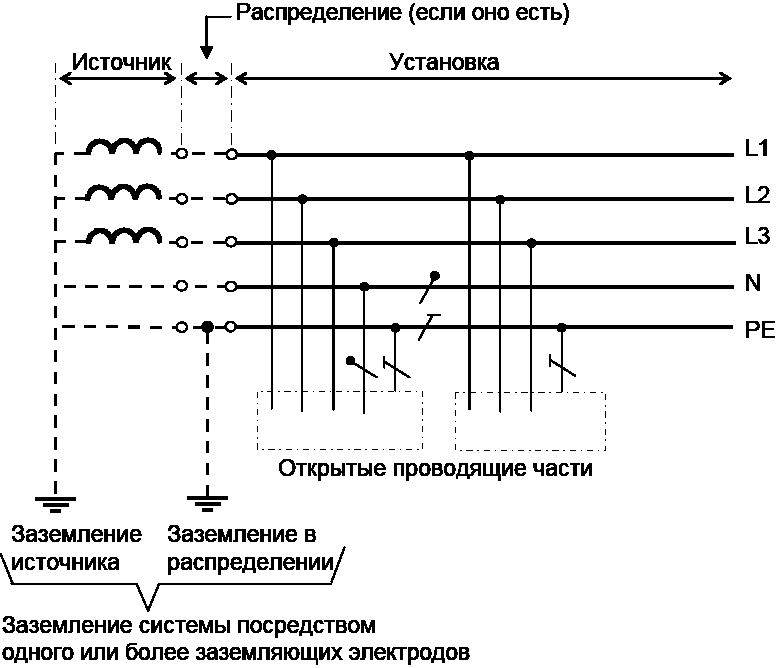 Сети заземления. Системы заземления TN-C, TN-S, TN-C-S, TT, it. TN-S система заземления. Типы заземлений TN-С TN-C-S TN-S ТТ it. Система заземления TN-S схема.