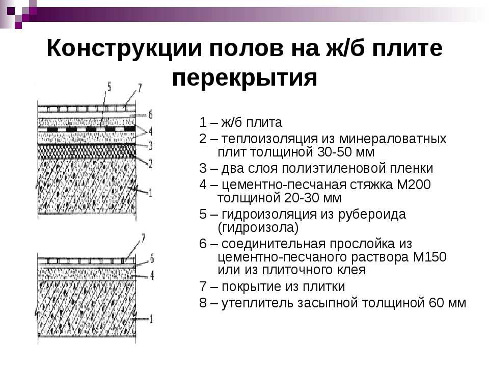 Слои пола. Конструкция пола 2 этажа по железобетонной плите. Конструкция пола по железобетонной плите. Конструкция пола по железобетонной плите с керамической плиткой. Конструкция пола 1 этажа по плитам перекрытия.