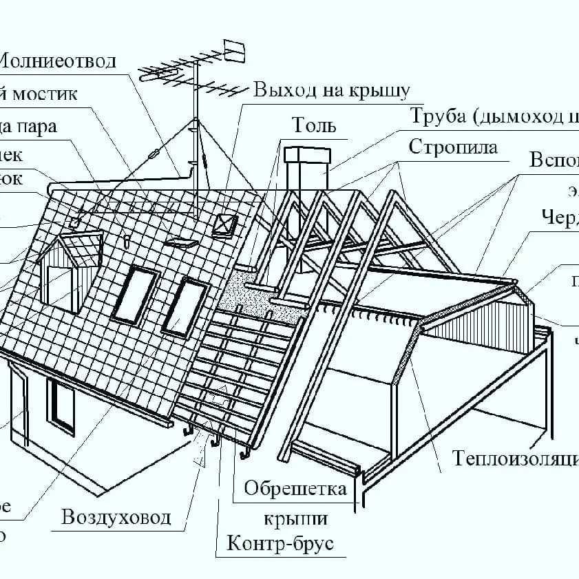 Схема конструкции крыши