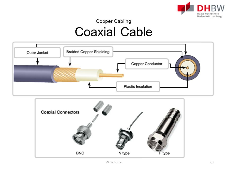 Передача кабеля. Коаксиальный кабель Ethernet BNC. Грозозащита коаксиального кабеля BNC схема. T коннектор коаксиального кабеля. Сетевая карта коаксиальный кабель.