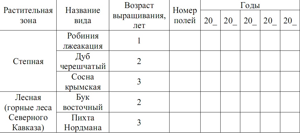 Схема чередования культур в севообороте в поле в таблице