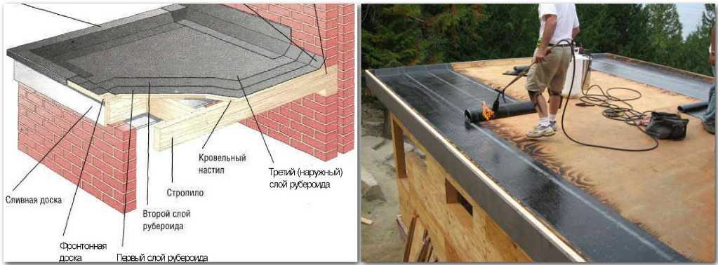 Первый слой второй слой. Кровля крыши рубемастом. Укладка гидроизола на деревянную кровлю. Укладка рубемаста. Верхний гидроизоляционный слой крыши.