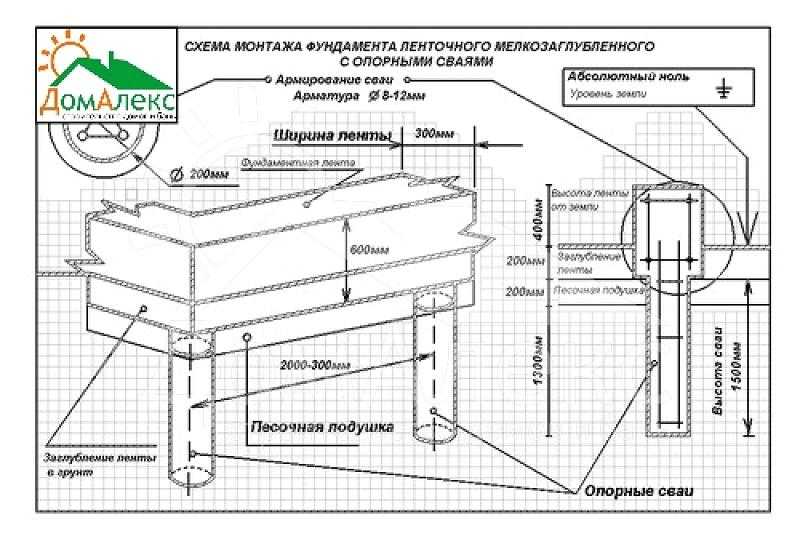 Ленточный фундамент с ростверком схема