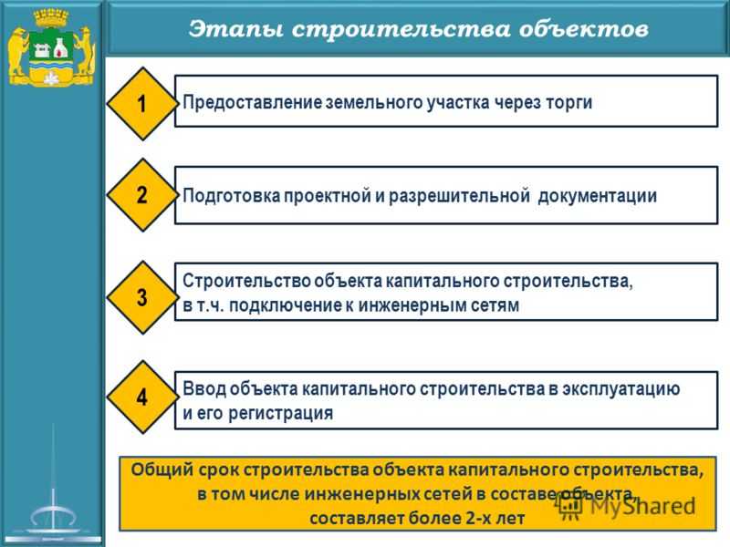 Требования к стадии проект