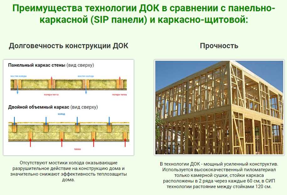 Конструктивная технология