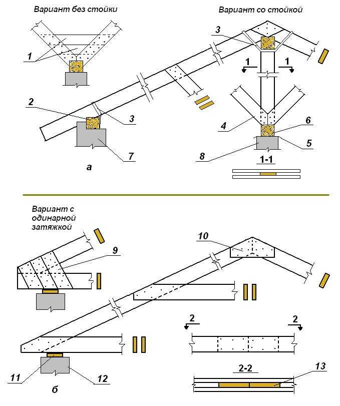 Схема монтажа стропильных балок