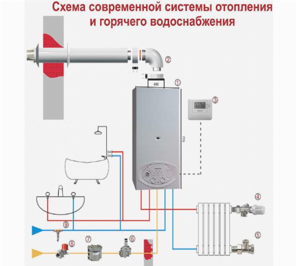 Схема отопления и гвс частного дома с газовым котлом