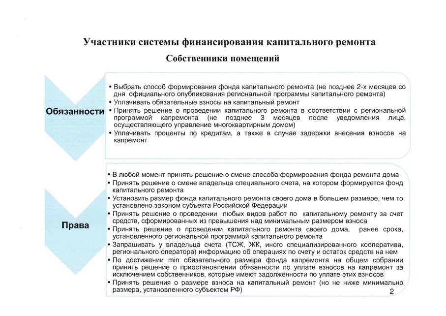 Открыть спецсчет. Спец счет капитального ремонта. Спецсчет капитальный ремонт. Формирование спецсчета на капитальный ремонт. Смена собственника в фонде капитального ремонта.