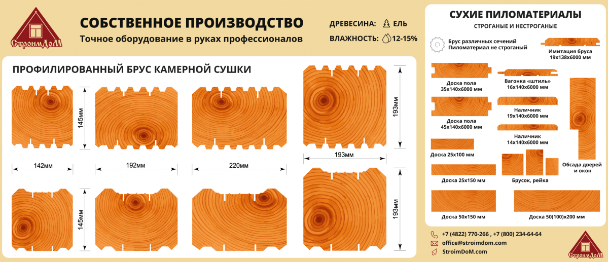 Какой должна быть древесина. Вес бруса камерной сушки. Влажность сухого бруса камерной сушки. Камерная сушка древесины процент влажности. Профилированный брус камерной сушки Размеры.