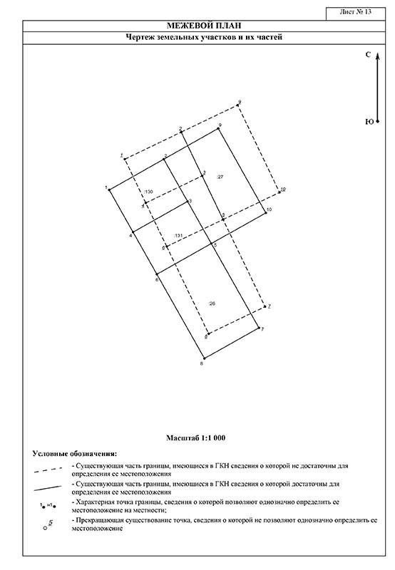 Межевой план земельного участка документы