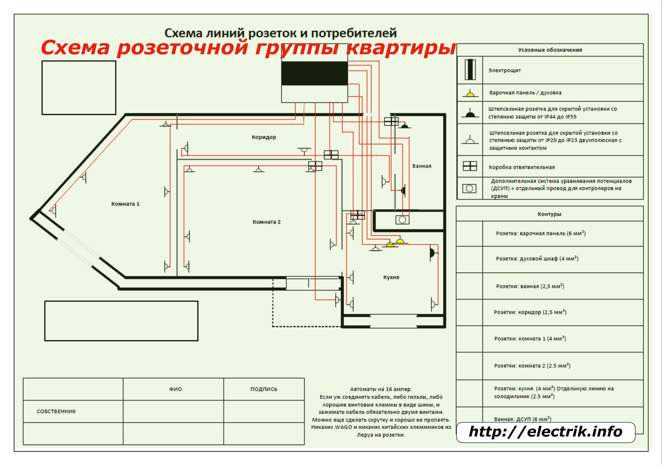 Схема проводки в квартире с сечением проводов