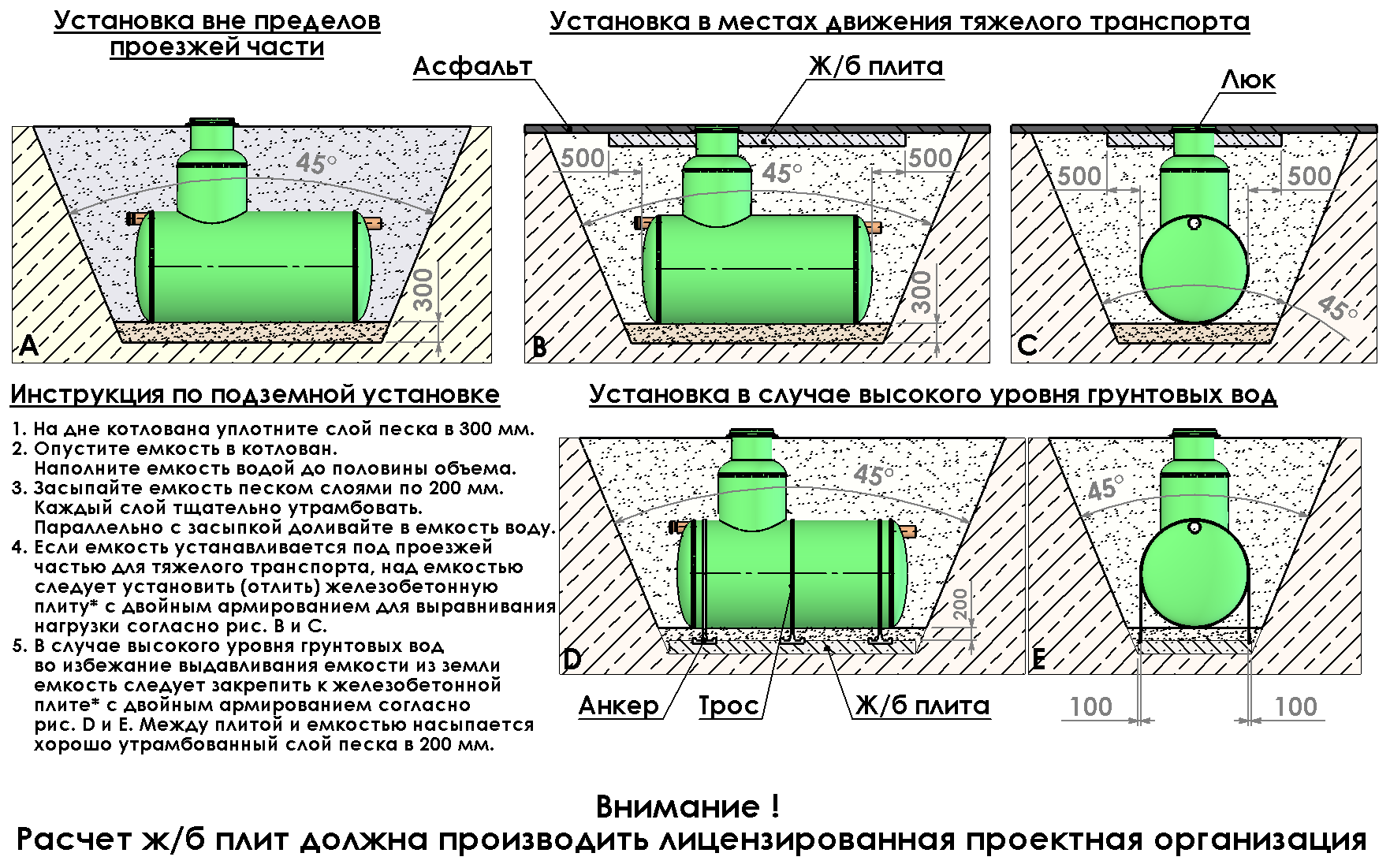 Правила установки септика. Схема монтажа подземных резервуаров из стеклопластика. Монтаж емкости подземной схема. Схема установки стеклопластикового резервуара. Расчет хомутов для крепления подземных резервуаров.