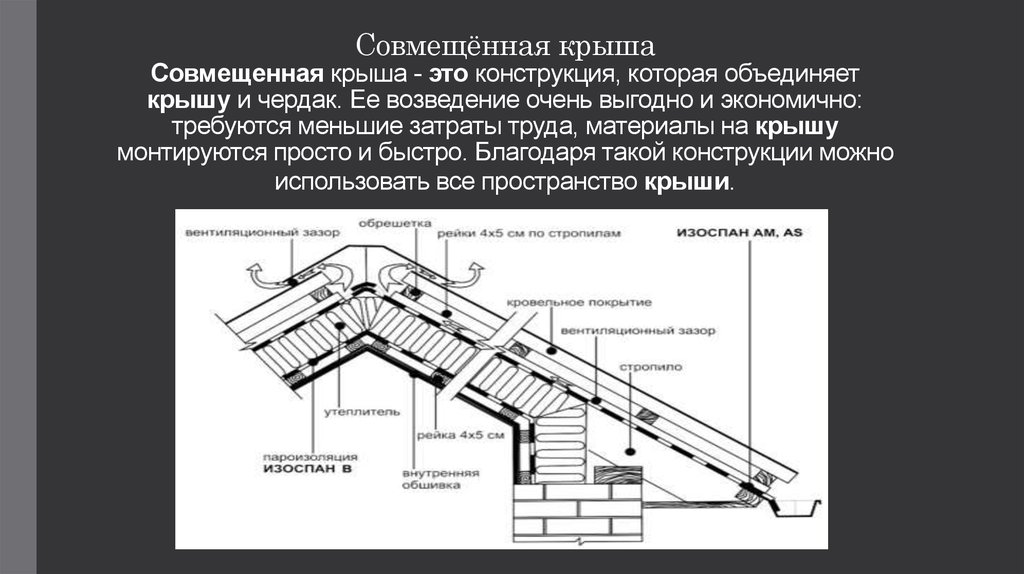 Конструкция это. Вентилируемая кровля конструкция скатная. Схема невентилируемой совмещенной крыши. Совмещение плоской и скатной крыши. Принципиальные конструктивные схемы совмещенных крыш.