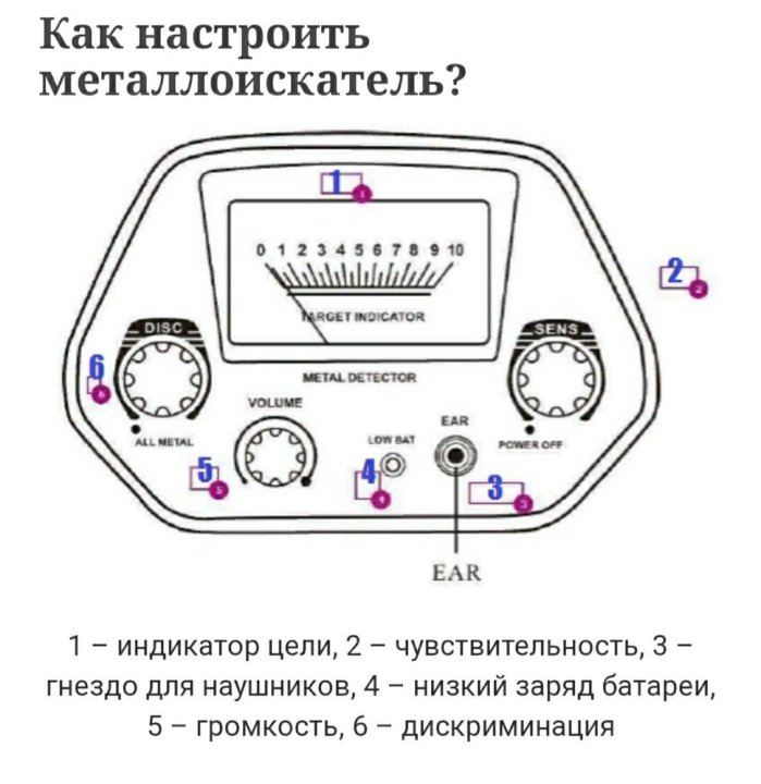 Как настроить мд 4030