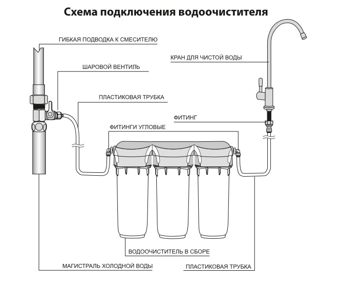 Соединение фильтров