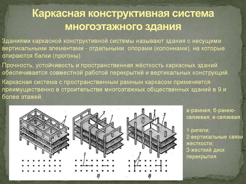 Конструктивные системы зданий