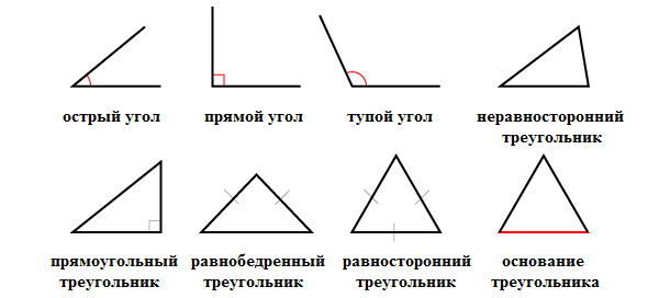 Угол который больше острого угла. Углы треугольника тупой острый прямой. Острый тупой и прямой треугольник. Острый треугольник. Треугольник с острыми углами.