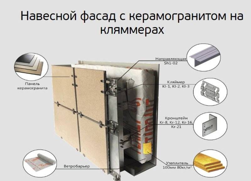 Навесной фасад размеры. Подсистема под керамогранит 600х600 чертежи. Система крепления керамогранита 1200х600. Крепление керамогранита на фасад. Подсистема для вентилируемого фасада.