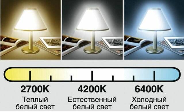 Белый нейтральный свет лампочки. Свет лампы 2700к 3000к 4000к. Световой поток 4000 или 6500. Нейтральный белый свет 4000к. Светильник 4000к или 6500к разница.
