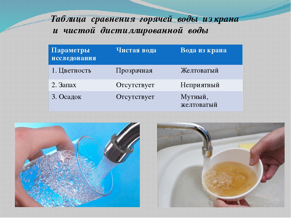 Результаты воды до и после очистки. Сравни воду из крана до и после очистки. Таблица воды из крана до и после очистки. Сравнение питьевой воды после очистки. Питьевая вода до и после очистки.