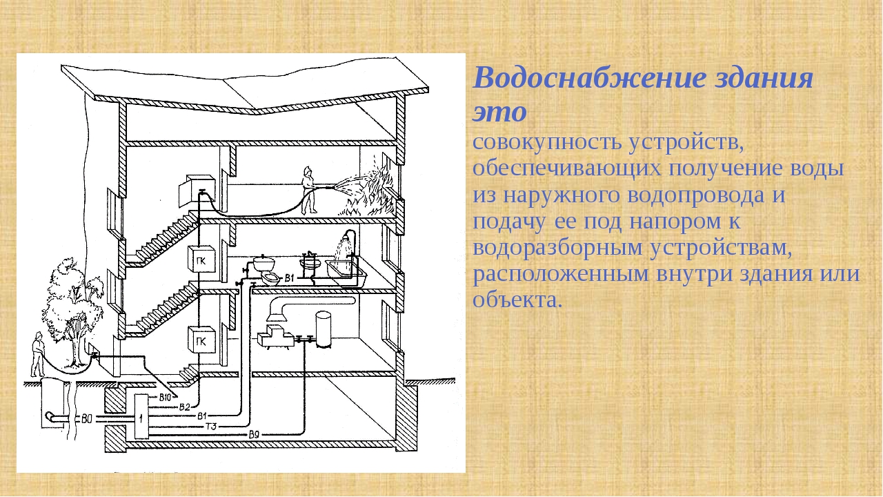 Схема системы водоснабжения здания