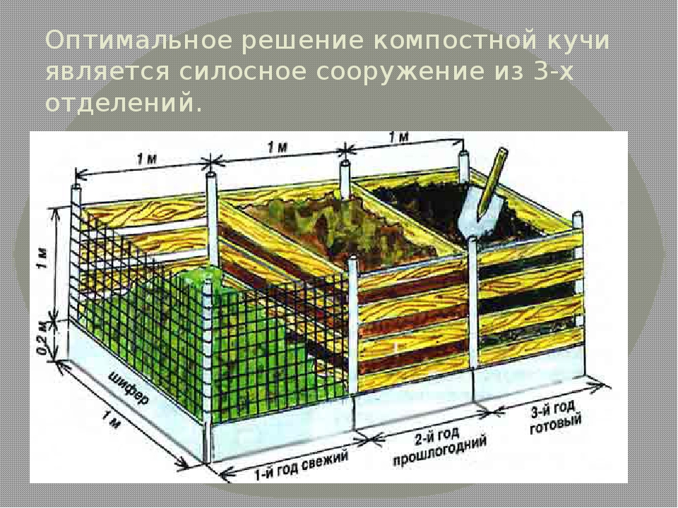 Компостная яма чертежи