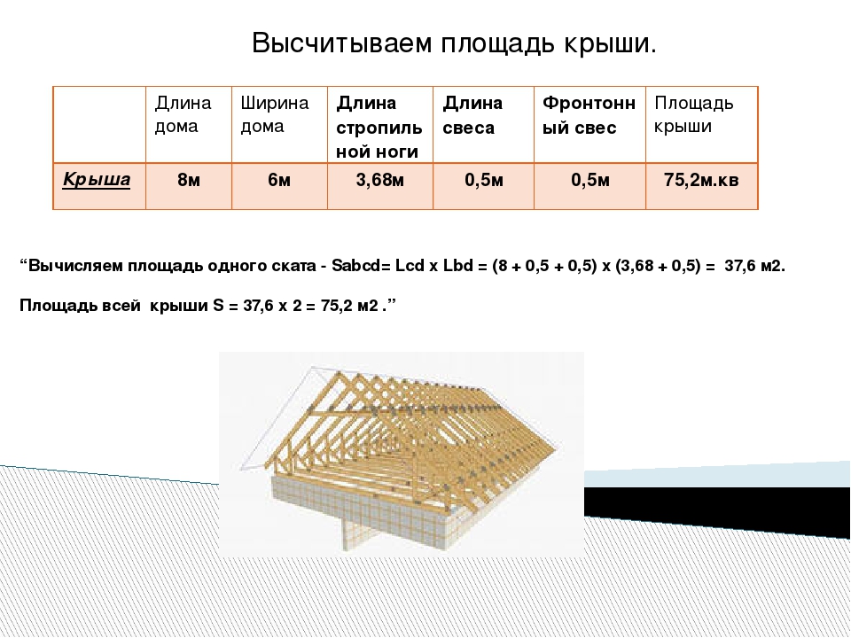 Длина дома. Длина и ширина дома. Длина и ширина крыши. Длина и ширина здания. Дом длина ширина.