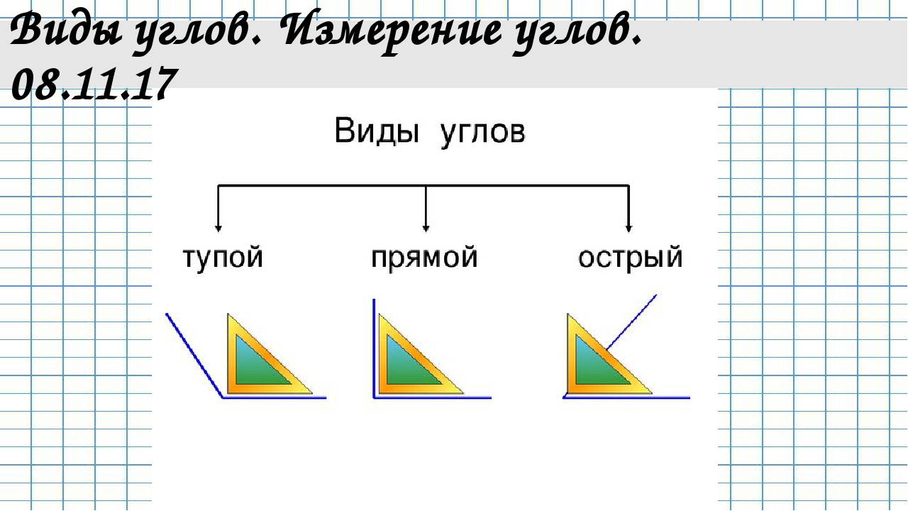 Математика конспект урока углы. Виды углов. Углы виды углов. Видымуглов.