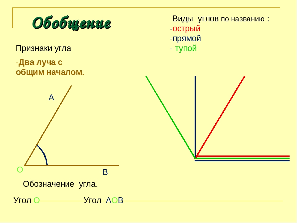 Виды углов. Виды углов прямой острый тупой. Виды острых углов. Название углов прямой тупой острый. Признаки углов.