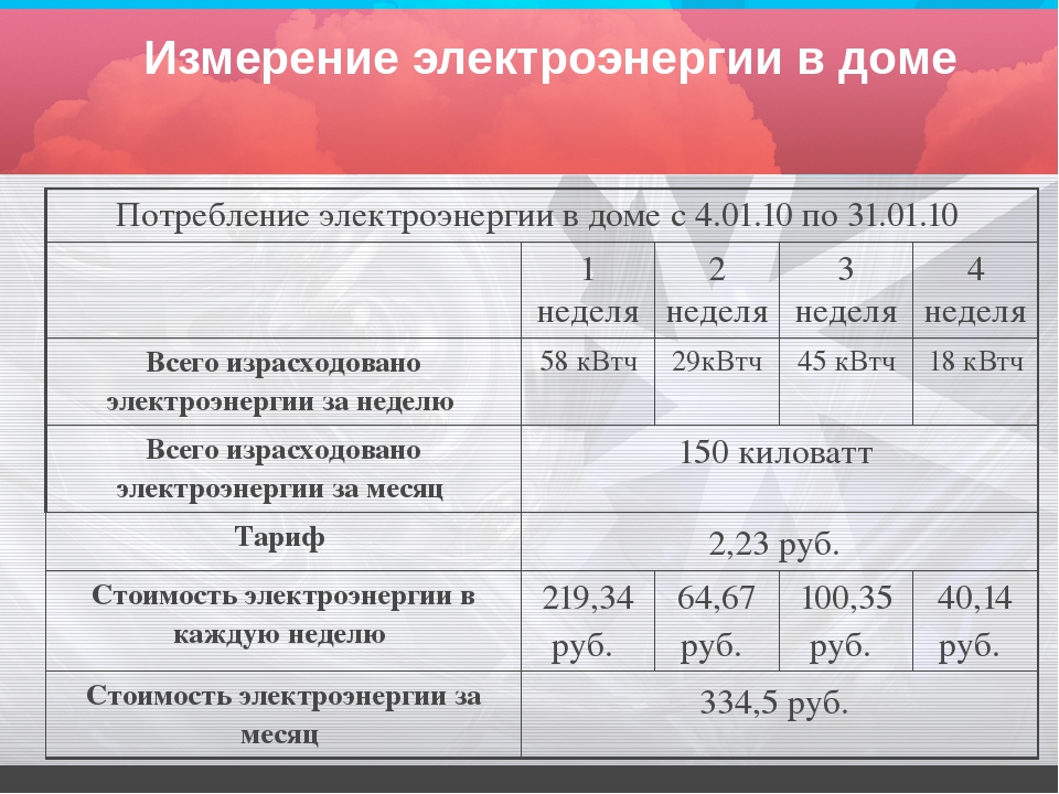 Расход электричества в доме. Потребляемая электроэнергия измеряется в. В чём измеряется расход электроэнергии. Электрическая энергия измеряется. В чем измеряется потребленная электроэнергия.