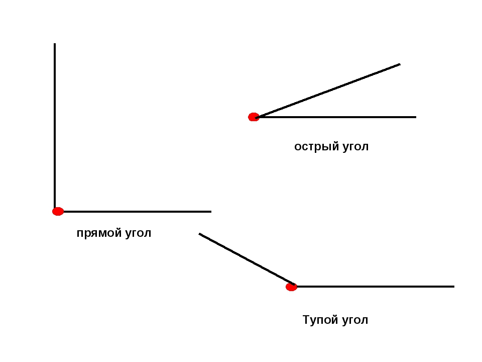 Углы картинка. Прямой угол. Острый угол. Прямые углы.