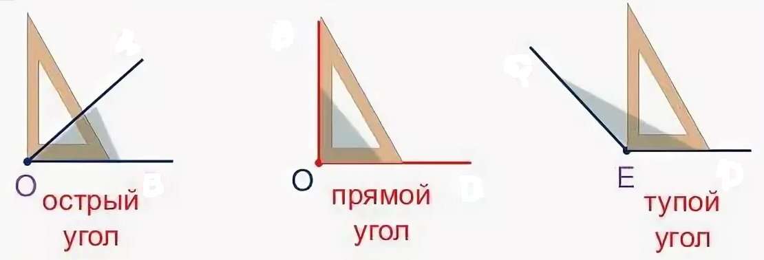 Два прямых угла рисунок. Прямой угол. Построить прямой угол. Построение прямого угла с помощью угольника. Острый угол тупой угол прямой угол.