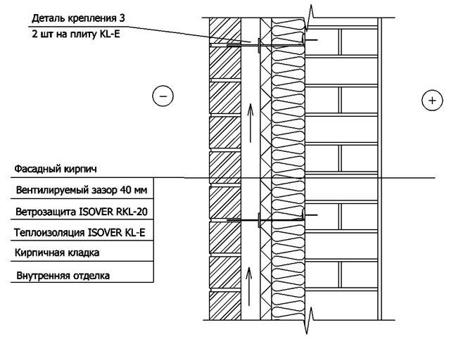 Несущие кирпичные стены. Схема утепления кирпичной стены. Кирпичная стена с утеплителем 510 схема. Конструкция утепления кирпичных стен. Крепление облицовочного кирпича чертеж.