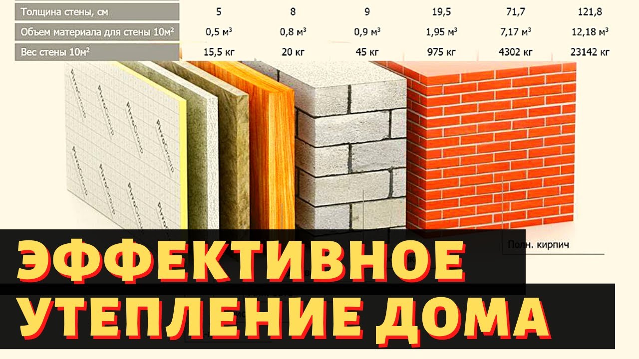 Утеплители Виды И Характеристики Применение Цена