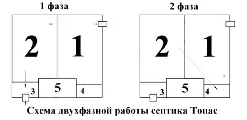 Схема топас электрическая