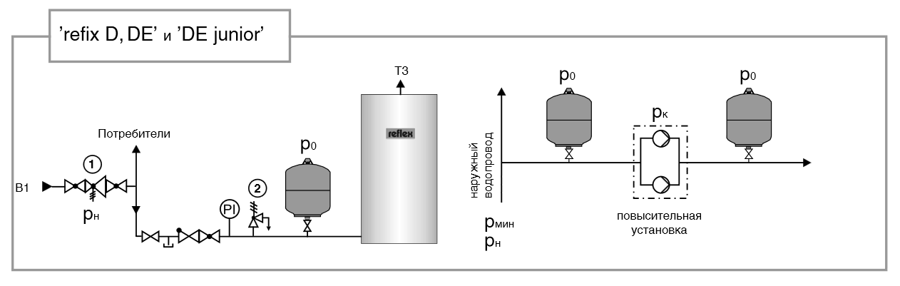 Схема подключения расширительного бака для водоснабжения
