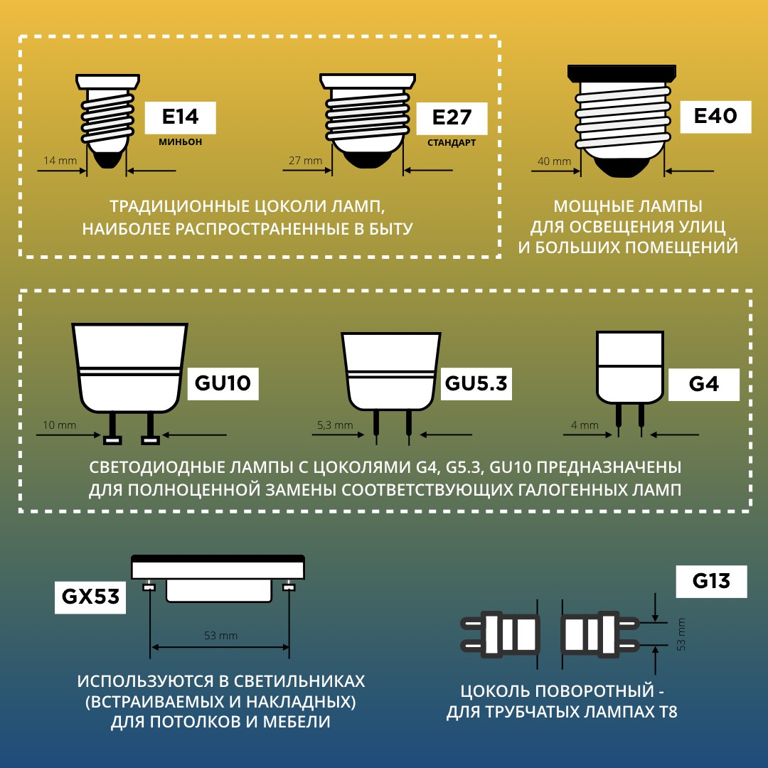 Цоколь свет. Маркировка цоколей ламп 220в. Типы цоколей ламп накаливания 220. Стандартный цоколь лампочки 220в. Маркировка цоколя ламп е27 для ламп.