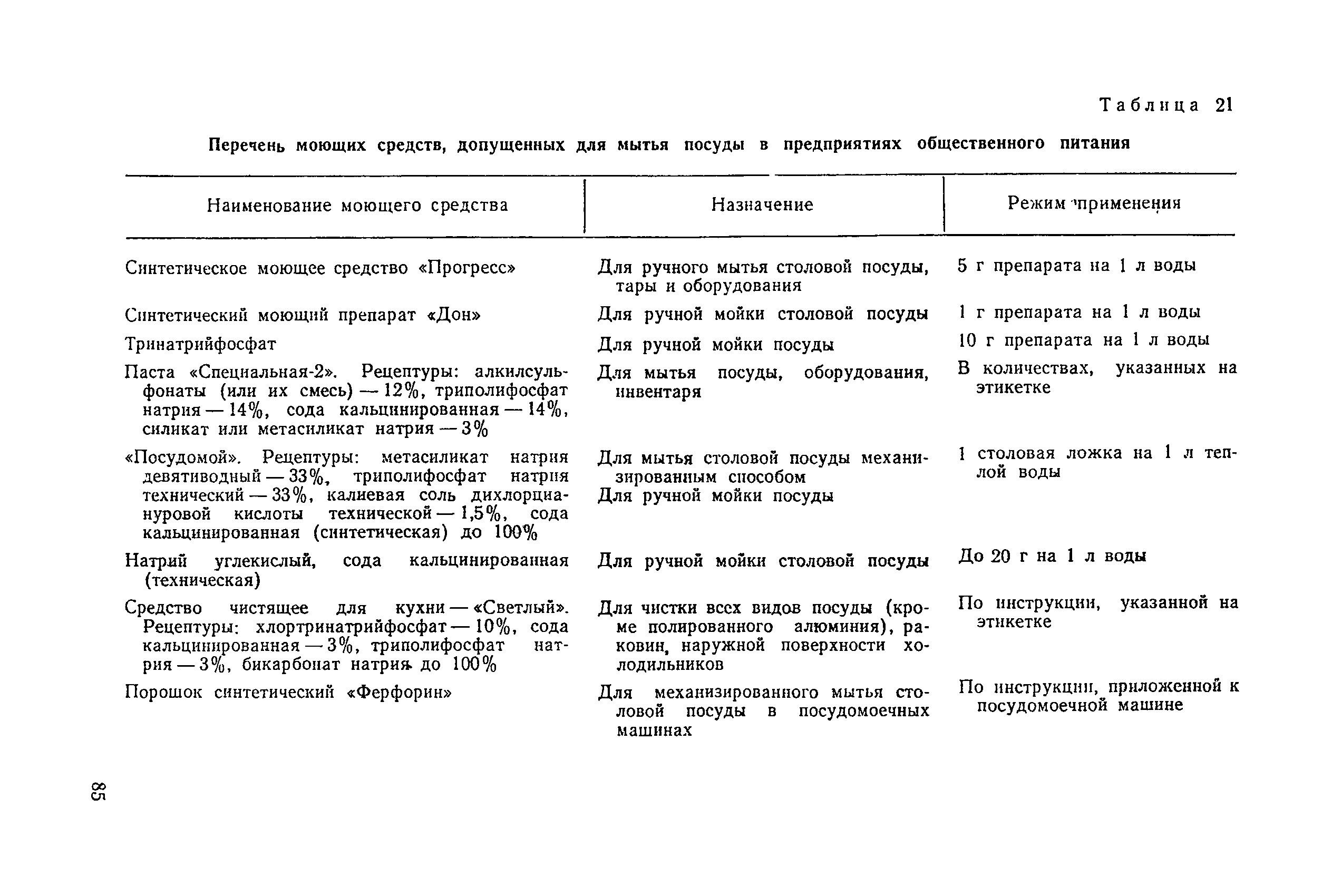 Как правильно мыть столы в школьной столовой