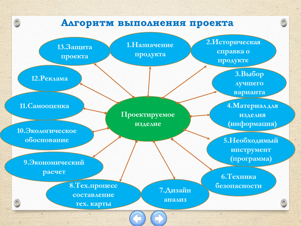 Любая тема на проектную деятельность