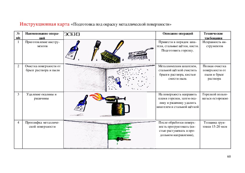 Простое оштукатуривание кирпичных поверхностей технологическая карта