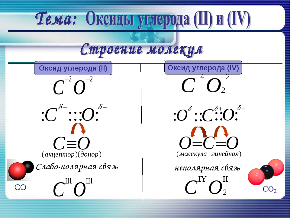 Углерод легче кислорода. Схема образования молекул оксида углерода 4. Схема образования химической связи оксида углерода. Схема образования химической связи оксида углерода 2. Схема образования оксида углерода 2.